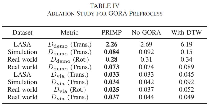 primp-ablation-gora