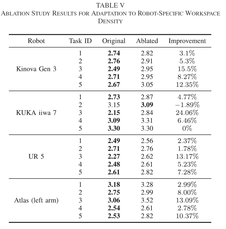 primp-ablation-wd