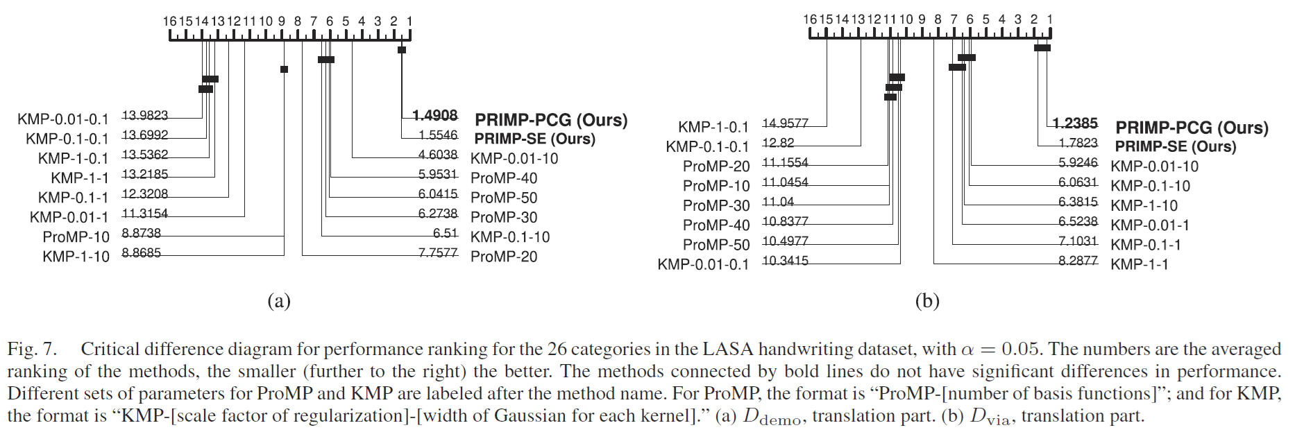 primp-benchmark-lasa