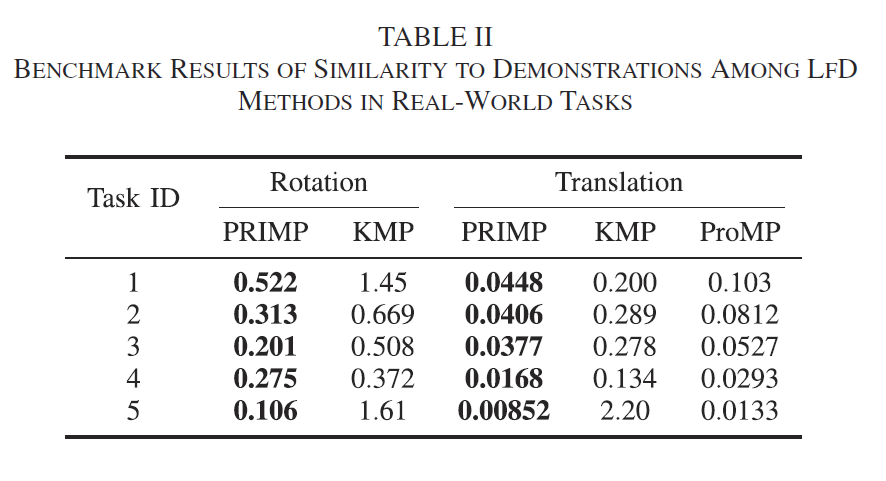 primp-benchmark-real-d-demo