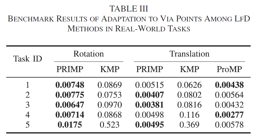 primp-benchmark-real-d-via