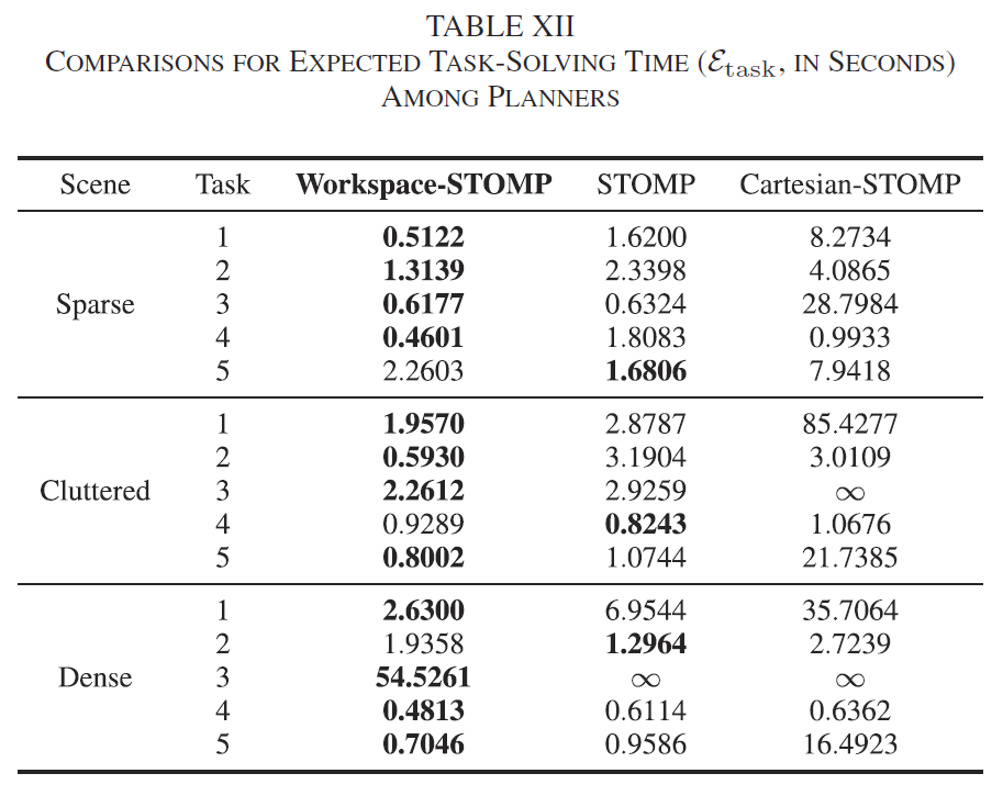 primp-benchmark-wstomp-sr