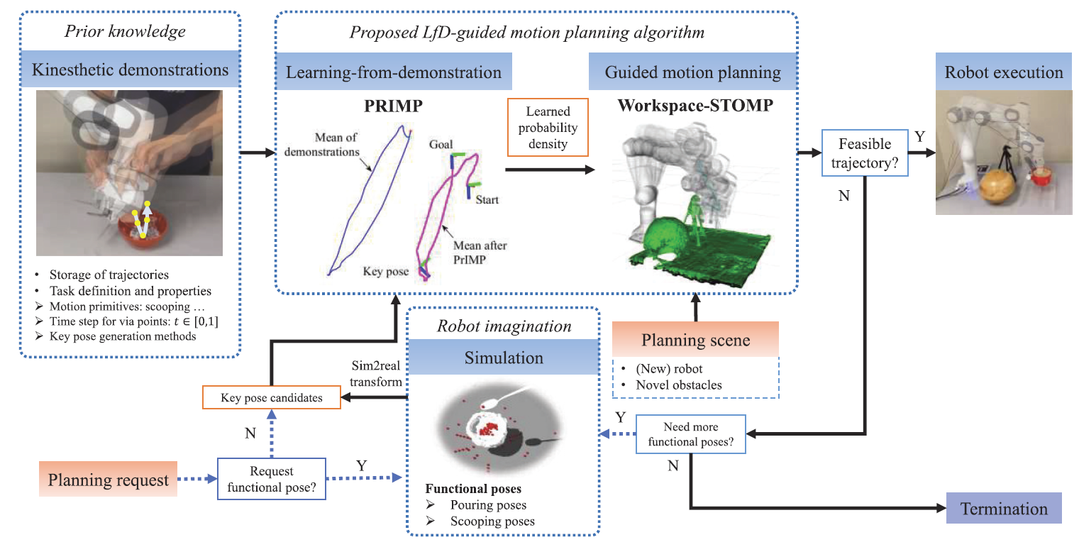 primp-workflow